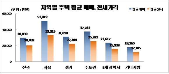 자료=KB국민은행 제공