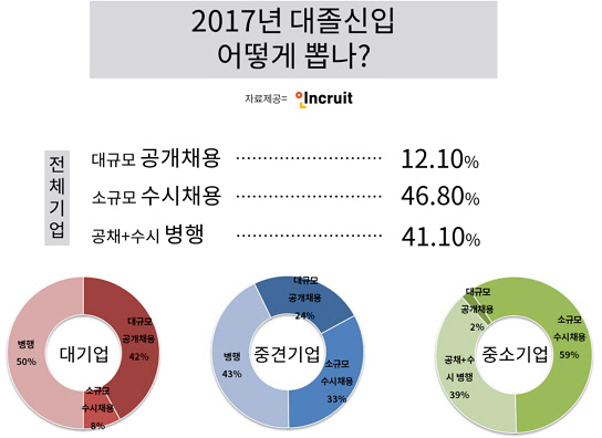 <이미지=인크루트 제공>