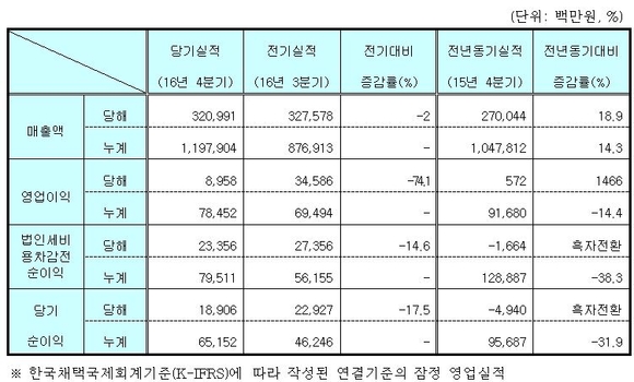 녹십자 제공