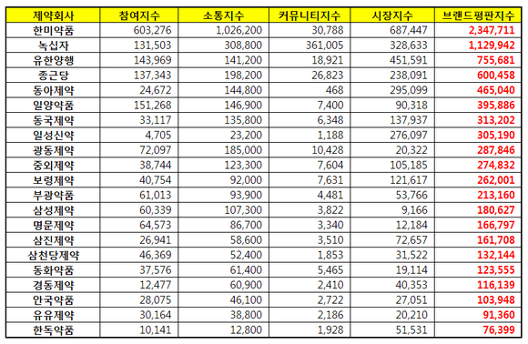 출처= 한국기업평판연구소