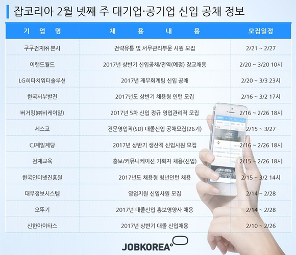 <이미지=잡코리아 제공>
