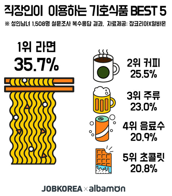 <이미지=잡코리아 제공>