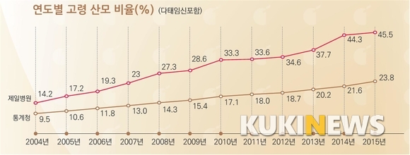 제일병원 제공