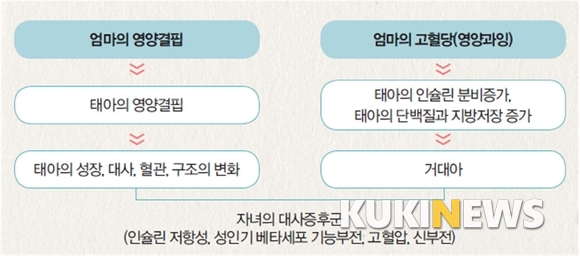 제일병원 제공
