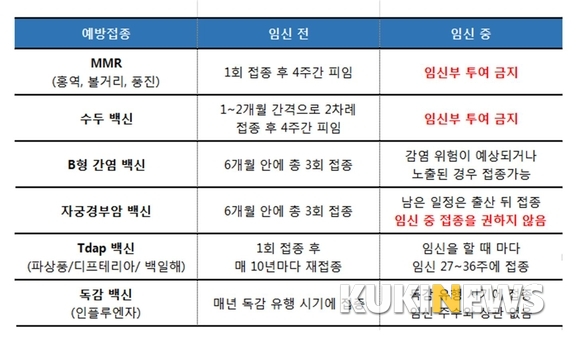 제일병원 제공