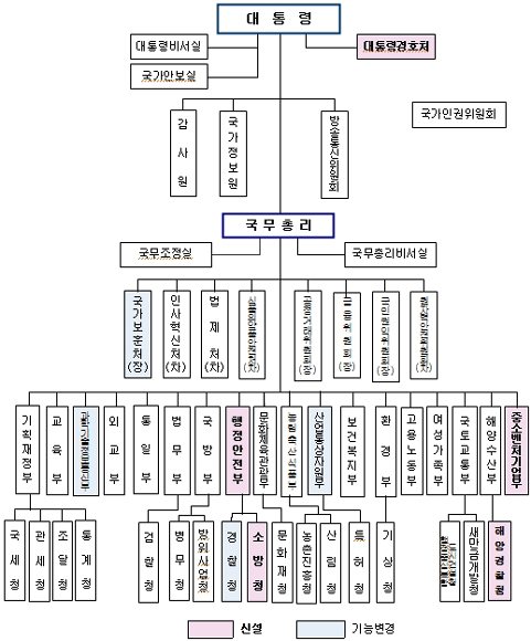 자료=행정자치부