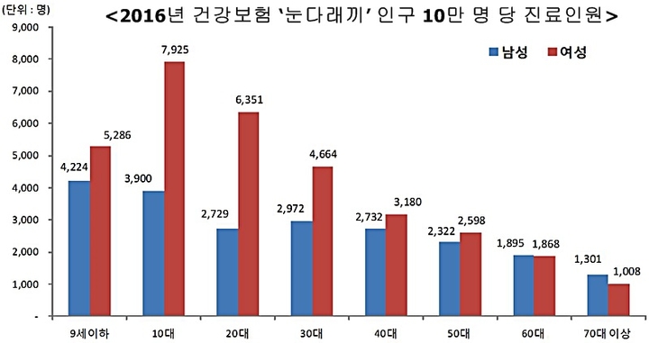 사진= 국민건강보험공단