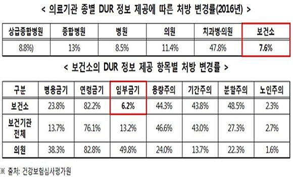 자료= 전혜숙 의원실 제공