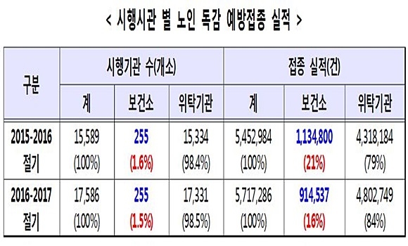 자료= 전혜숙 의원실