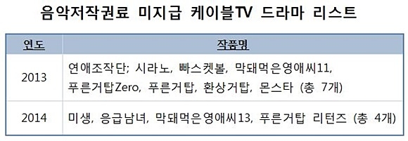 자료= 유은혜 의원실
