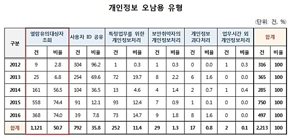 자료= 김승희 의원실