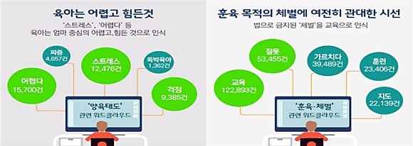자료= 보건복지부
