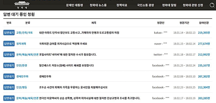 <이미지=청와대 국민청원게시판 화면 갈무리>