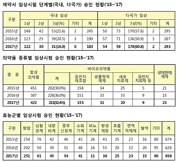 자료= 식품의약품안전처