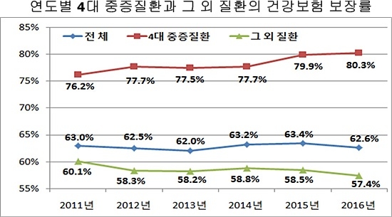 자료= 국민건강보험공단 제공