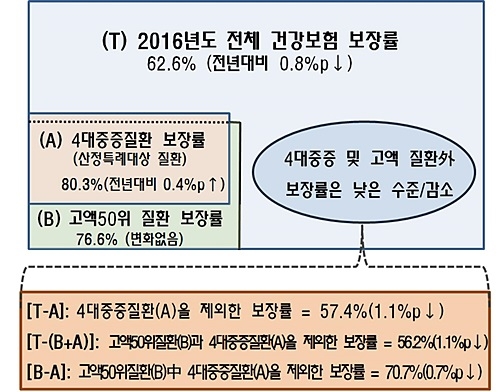자료= 국민건강보험공단 제공