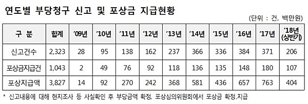 자료= 국민건강보험공단