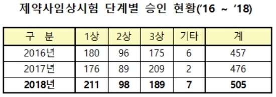 자료= 식품의약품안전처