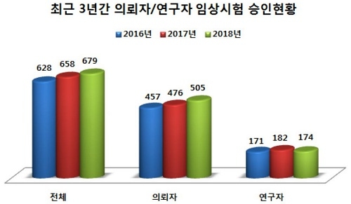 자료= 식품의약품안전처