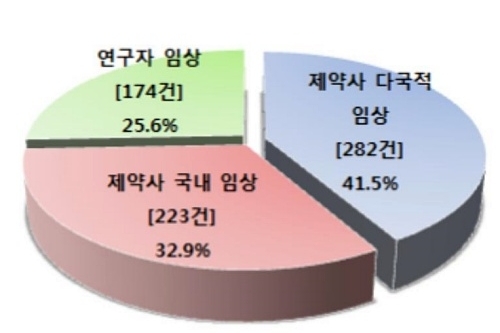 자료= 식품의약품안전처