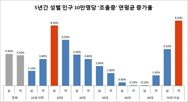 자료= 국민건강보험공단
