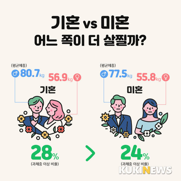 그림= 365mc병원 제공