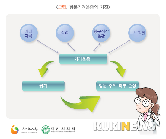그림= 보건복지부 국민건강포탈