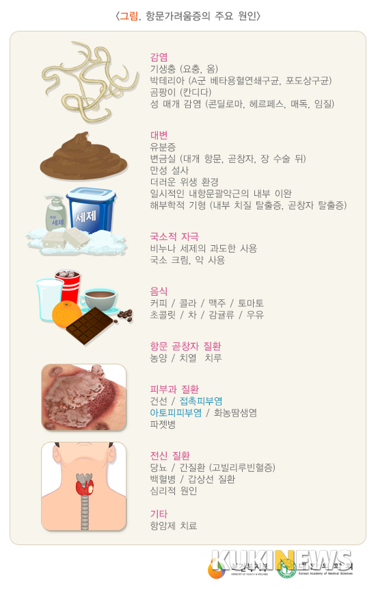 그림= 보건복지부 국민건강포탈