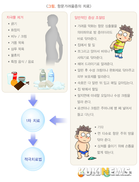 그림= 보건복지부 국민건강포탈