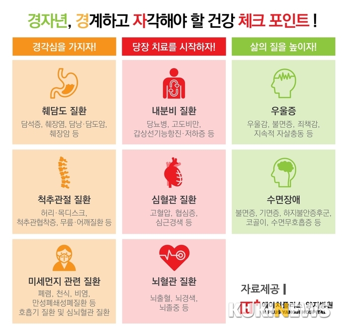 그래픽= 양지병원 제공
