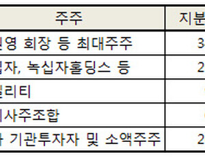 녹십자, 결국 일동제약 지주사 전환을 반대할까