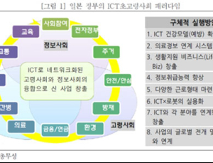 고령화 일본 의료 ICT 비즈니스 증가세