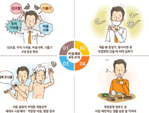 ‘환절기 비듬 제로’ 4대 키포인트