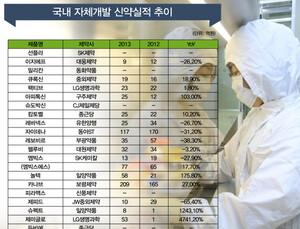 [K-이슈추적] 한국에서 세계적 ‘신약’이 나오지 못하는 이유는?