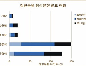 급성심금경색 줄기세포치료제 임상연구 활발