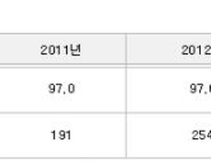 시장형 실거래가, 의약품 리베이트 감소 효과 있다