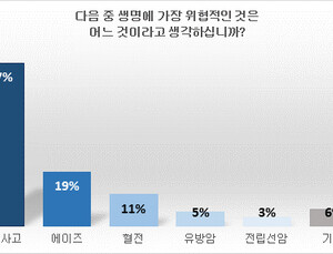 교통사고보다 사망률 높은 ‘혈전’의 위험성을 아시나요?