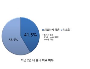 “흉터연고와 상처연고 구분해 사용하세요”