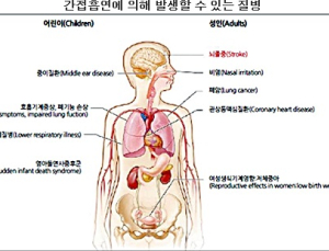 간접흡연에 무방비로 노출된 아이들…부모 10명 중 4명 실내흡연
