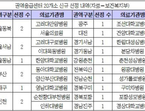 정부, 권역응급센터 20개 신규 선정