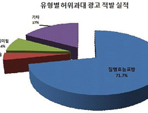 인터넷 식품 판매자도 식품위생법 영업자로 신고 의무화 추진