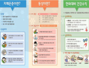 ‘한랭질환 주의보’ 저체온증 특히 조심해야