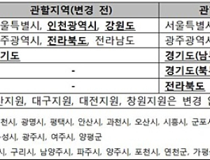 건강보험심사평가원, 의정부·전주지원 신규 설립
