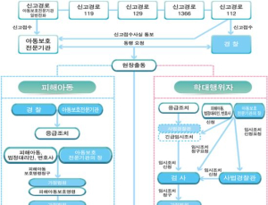 정진엽 장관, 아동학대 대응 및 독거노인 현장방문