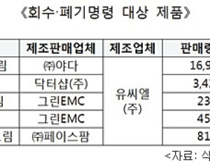여드름피부 전용 화장품에 살균제 넣은 업체 대표 적발