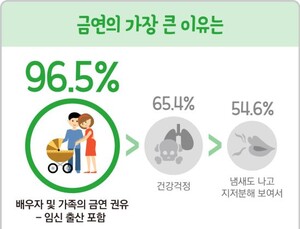 금연 또 실패! 재수생 내 남편 위한 검증된 금연 보조법은?
