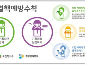 보건당국, 새학기 앞두고 ‘청소년 결핵예방수칙’ 당부