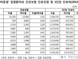 축농증 환자, 9세 이하에서 가장 많아…4월에 병원 방문 증가