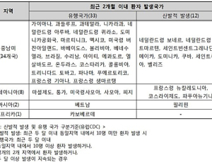 남인순 의원, 지카바이러스 환자 경유 의료기관 정보 혼선 추궁