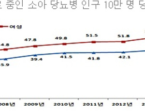 소아 당뇨환자, 학교 내에 마음 편하게 인슐린 주사 맞을 장소 없어